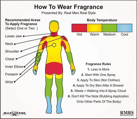 how to apply perfume scent